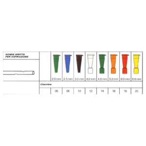 SECURFLOW VIA SONDA DI CH10 1P